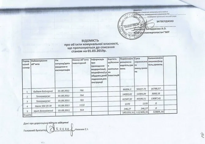В Ірпені майно громади перейшло у власність куми Маркушина: розслідування (ДОКУМЕНТ)
Державну реєстрацію будівлі на ім'я Людмили Гаїни здійснила дружина Маркушина – приватний нотаріус Н...
