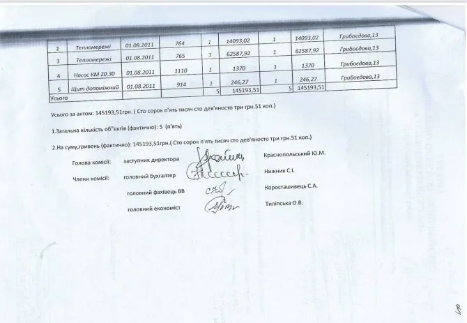 В Ірпені майно громади перейшло у власність куми Маркушина: розслідування (ДОКУМЕНТ)
Державну реєстрацію будівлі на ім'я Людмили Гаїни здійснила дружина Маркушина – приватний нотаріус Н...